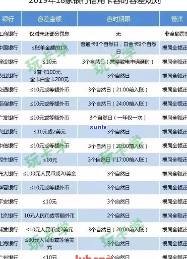 信用卡逾期还款后，多久会被银行记录并上报系统？