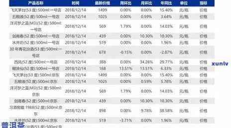 理想普洱茶价格大全，包括查询和价格比较等详细信息。