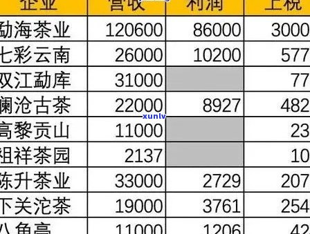 理想普洱茶价格大全，包括查询和价格比较等详细信息。