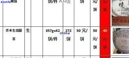 理想普洱茶价格大全，包括查询和价格比较等详细信息。