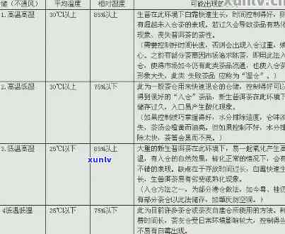 理想普洱茶价格大全，包括查询和价格比较等详细信息。