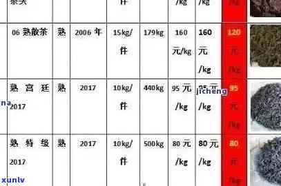 理想普洱茶价格大全，包括查询和价格比较等详细信息。