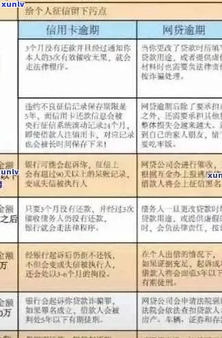 逾期信用卡解决策略：有效操作与信用维护 *** 探讨