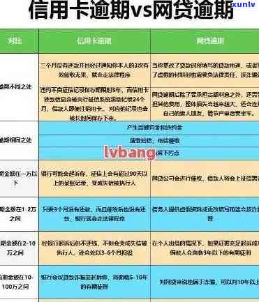 建行信用卡逾期12万