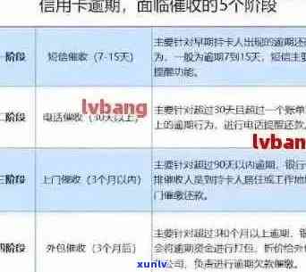 信用卡逾期处理全攻略：如何避免、协商以及恢复正常信用状况