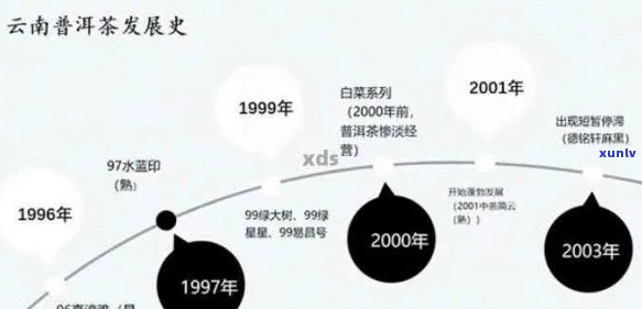 普洱茶的发展历及其文化传承：从古至今的演变与影响