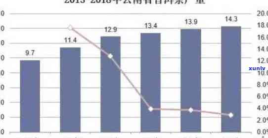 普洱茶行业未来发展趋势：深度解析、市场现状与分析