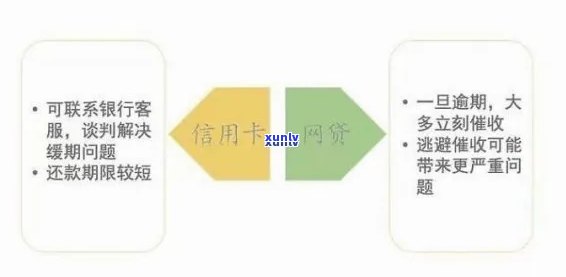 信用卡逾期解决方案全面指南：如何应对、期还款及信用修复步骤详解