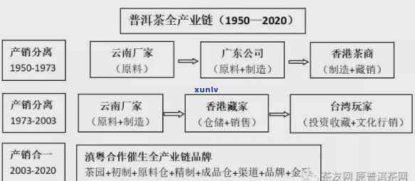 普洱茶发展十年历城