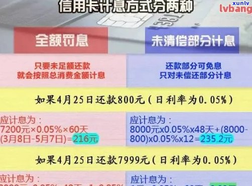 如何查贷款信用卡逾期