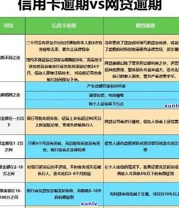 信用卡逾期还款后果分析：如何避免不良信用记录