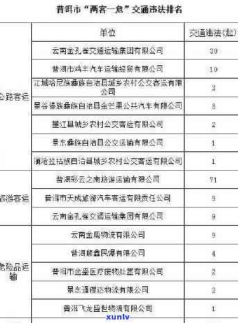 寻找普洱茶城交警二维码的详细指南：位置、使用 *** 及注意事项