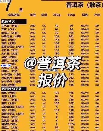 天福普洱茶230克价格一览表：详细解析各款茶品的价格及特点