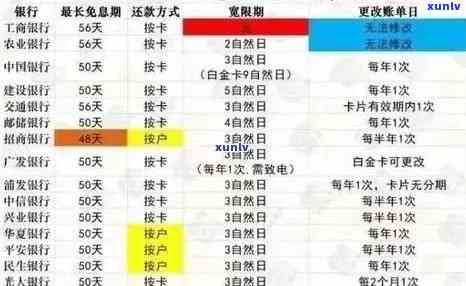 逾期的信用卡还清后，持卡人能否继续使用及信用记录恢复指南