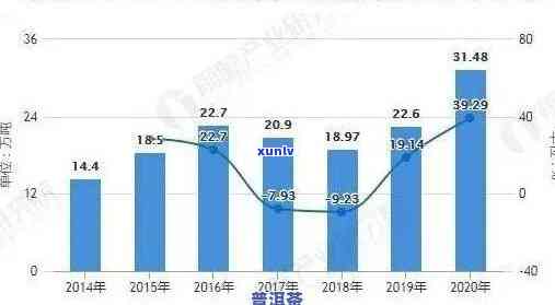 全面解析：普洱茶市场主要竞争对手及其优劣势分析