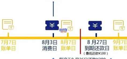 逾期信用卡应还账款查询全攻略：如何查询、处理以及预防逾期问题