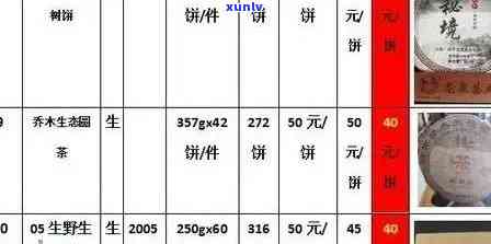 车顺号普洱茶旗舰店：价格高，值不值？