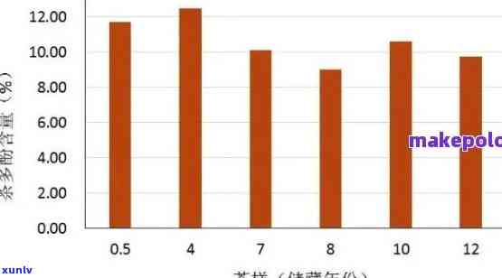 普洱茶含氟量：毫克、克、毫升的科学数据解析