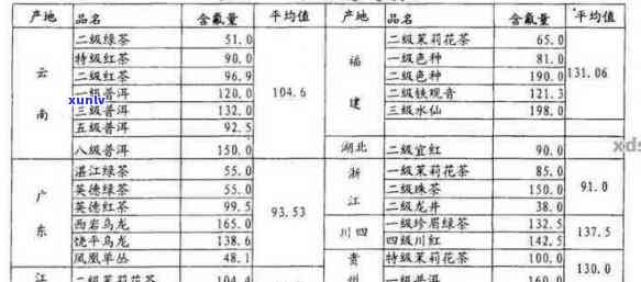 普洱茶含氟量：毫克、克、毫升的科学数据解析