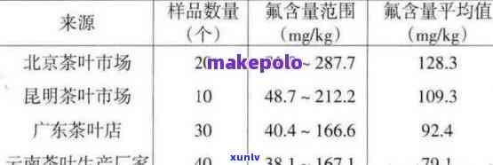 普洱茶含氟量：毫克、克、毫升的科学数据解析