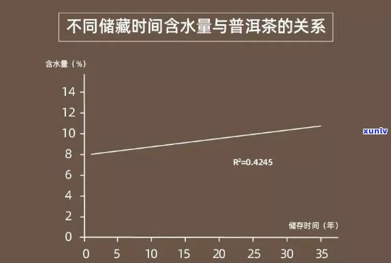 普洱茶含氟量：毫克、克、毫升的科学数据解析