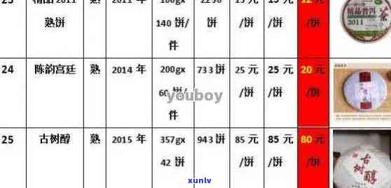 普洱茶百年陈香价格表及参考价