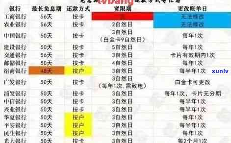 信用卡银行逾期记录消除 *** ：如何处理？