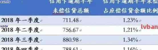 信用卡还款逾期利息解决方案：了解影响、计算 *** 和应对策略