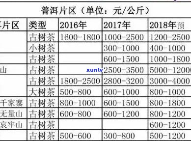 百年的普洱茶值多少钱：现在及历价格查询