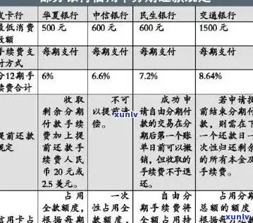 新信用卡逾期还款的后果及其解决方案