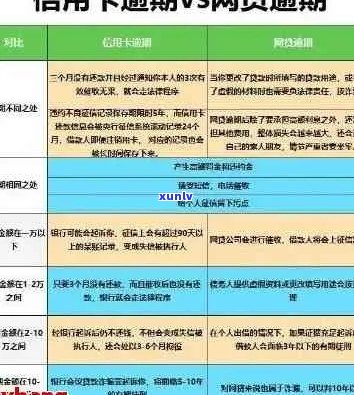 还不清的逾期信用卡