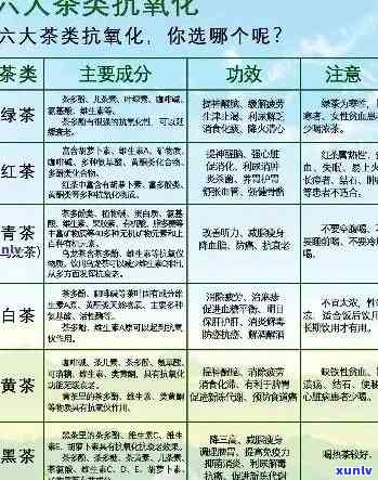 普洱茶含抗氧化剂吗？为什么？普洱茶中什么物质具有抗衰老作用？