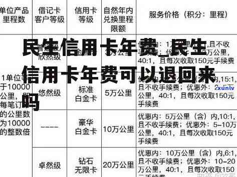 民生信用卡逾期费用计算 *** 及影响全面解析，助您避免逾期困扰