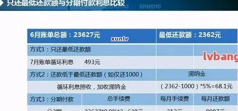 民生信用卡逾期费用全解析：了解逾期利息、滞纳金等费用明细及计算 *** 