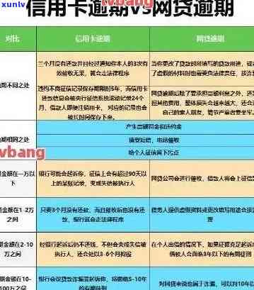 信用卡逾期天数计算 *** ：五级分类详解与资讯解析