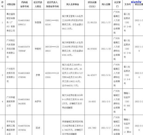 信用卡逾期多久会有问题呢：2021年逾期几天，欠款多久后进黑名单。