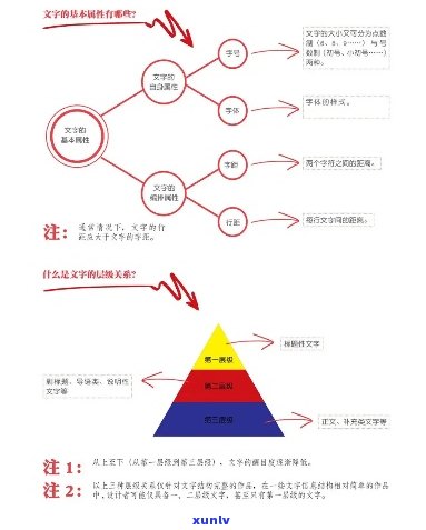 如何理解和营造文字的厚重感：全面解析、技巧与实践 *** 