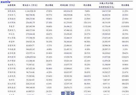 百花潭普洱茶价格预测：2023年各档次普洱茶价格一览，助您选购合适的茶叶