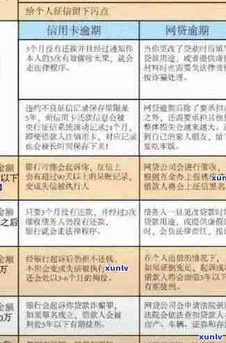 信用卡逾期还款困境：解决策略与建议