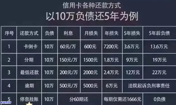 信用卡逾期申诉全攻略：如何解决逾期问题、申请期还款和恢复信用评分