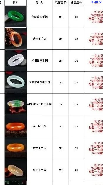 苏州玉石价格行情走势及最新交易信息