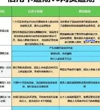 信用卡逾期与网贷问题全面解析：如何应对、解决方案与预防措