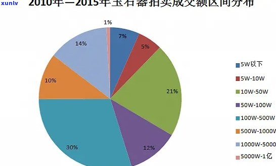 全面分析：苏州玉石产业的规模、市场、发展趋势与挑战