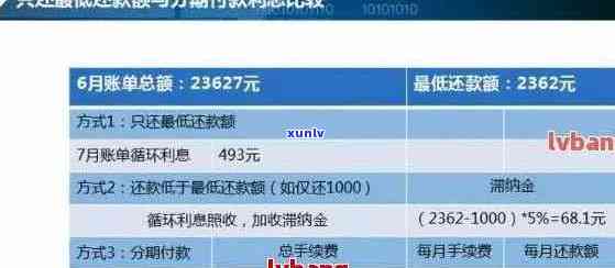 信用卡逾期账单日更新：正常还款日期与逾期影响解析