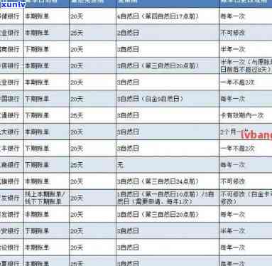 信用卡逾期账单日更新：正常还款日期与逾期影响解析