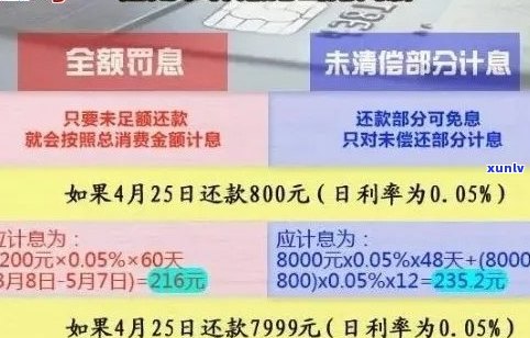 信用卡逾期账单日更新：正常还款日期与逾期影响解析