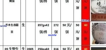 普洱茶50克价格解析：全面了解普洱茶市场行情及性价比