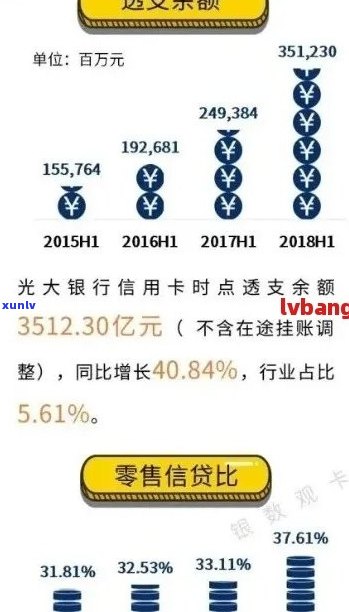 光大信用卡逾期后如何恢复额度？提额技巧与注意事项一览