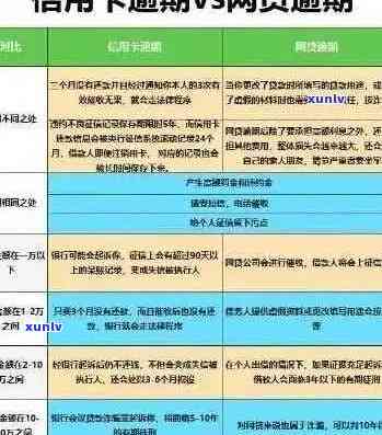 新 逾期三天的信用卡还款问题，你该怎么办？