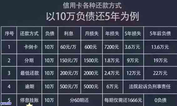 信用卡逾期金额不超过100元，是否会影响信用评分？如何避免下调五级分类？